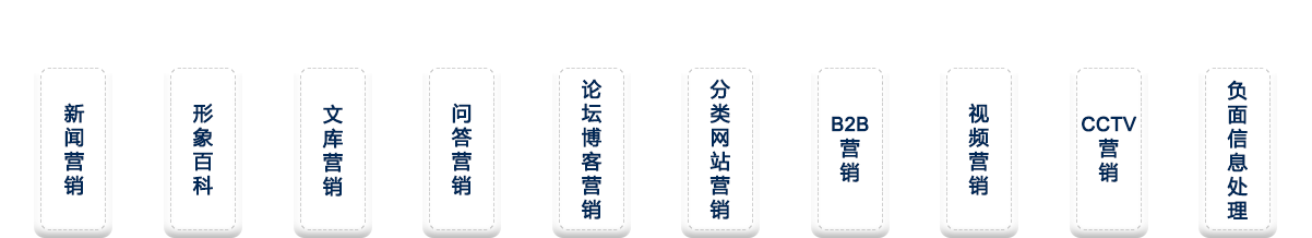 品牌整體推廣，海量媒體資源和渠道
