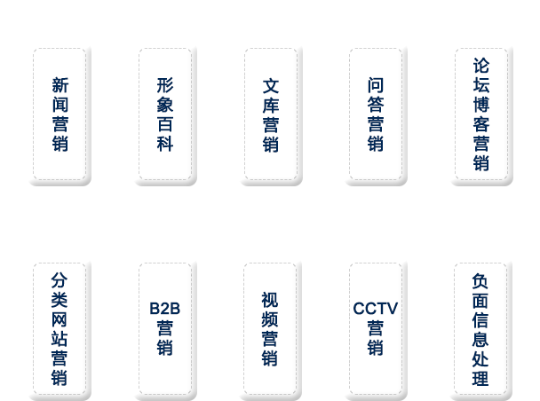 品牌整體推廣，讓您的品牌全網曝光