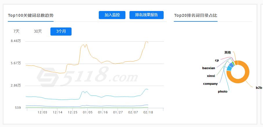 案例：51搜了網項目案例關鍵詞優化