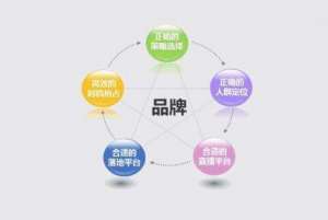 什么是全網(wǎng)營銷?企業(yè)應該如何做好全網(wǎng)營銷推廣？