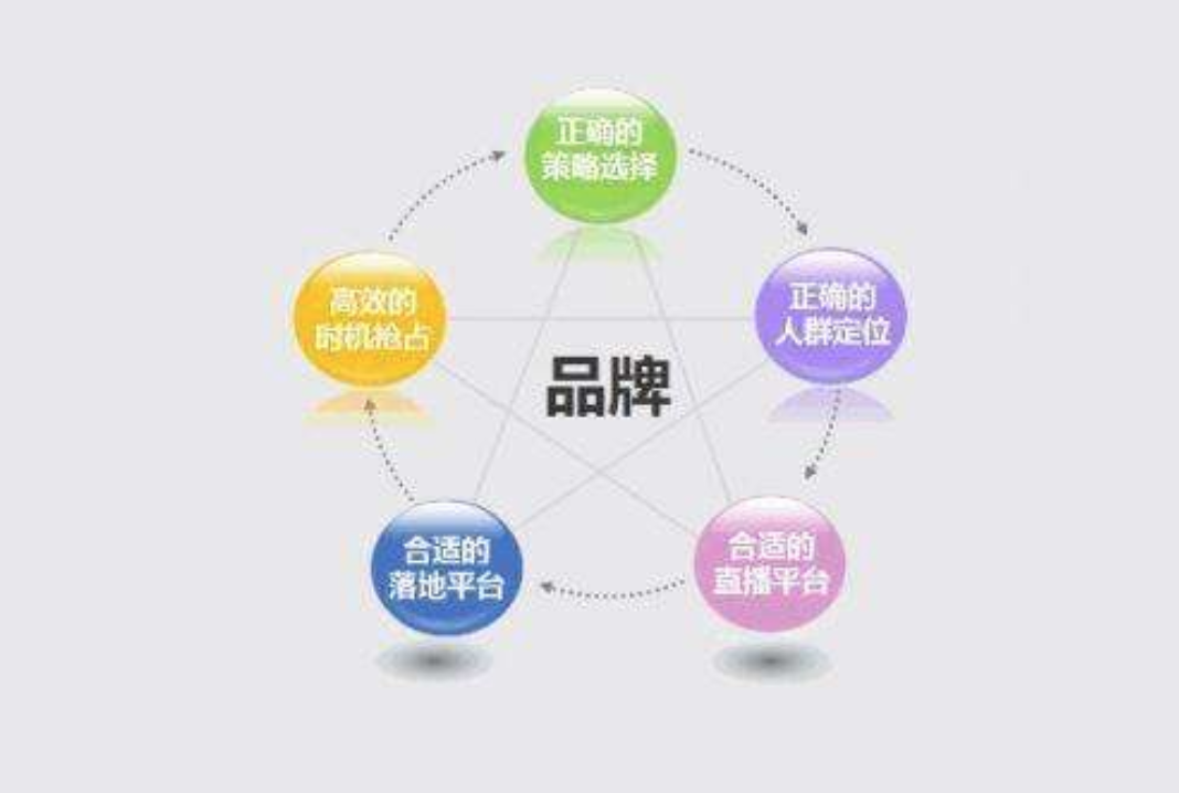 什么是全網營銷?企業應該如何做好全網營銷推廣？