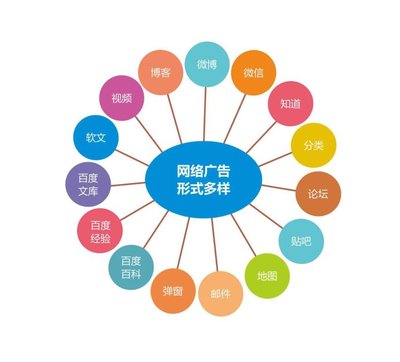 什么是網絡營銷推廣，整合營銷如何實現網絡推廣?