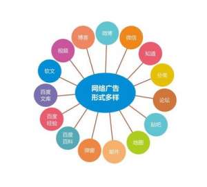 什么是網絡營銷推廣，整合營銷如何實現網絡推廣?